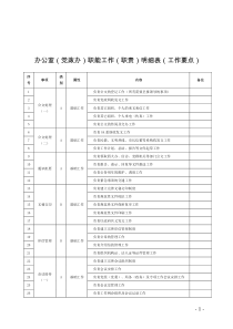 办公室(党政办)职能工作(职责)明细表(工作要点)