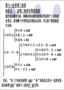 初二八年级数学上册期末综合复习