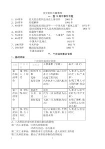 历史资料专题整理