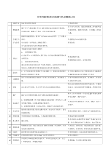 办公楼几种典型的空调系统对比