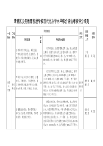 办学评估评分细则(初中部目标分解)