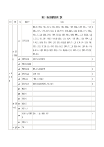 修水县旅游资源分类一览表