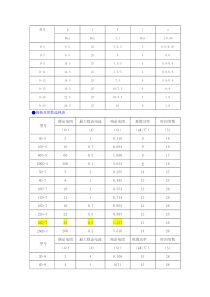 功率热敏电阻防浪涌型