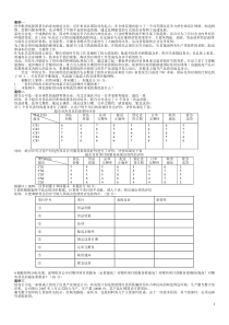 历年案例真题及答案