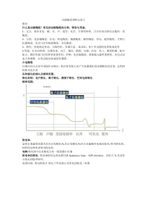 功能陶瓷材料总复习