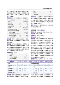 化工产品手册第五版无机化工原料（下）