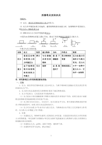 压强考点及知识点