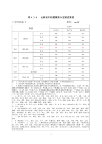 农业及农村生活用水定额标准(年值)