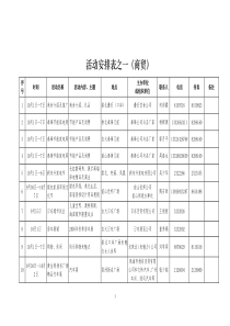 关于印发《第二届珠海香洲休闲旅游文化节活动方案》