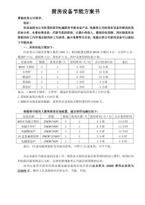 厨房节能方案评估