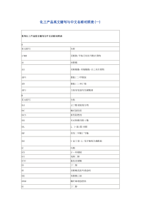 化工产品英文缩写与中文名称对照表