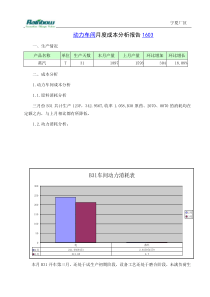 动力车间月度成本分析报告201603