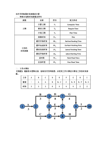 双代号网络图时间参数的计算