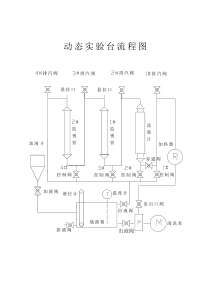 动态实验台操作步骤