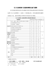 化工仪表维修工技能竞赛理论复习提纲