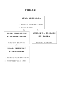 动漫企业行政审批总流程图