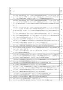 反洗钱知识测试题库(金融机构)