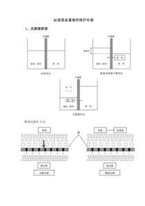 反渗透装置操作维护手册