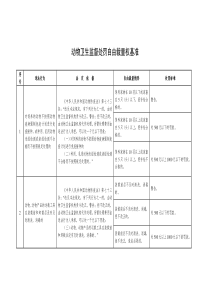 动物卫生监督自由量裁权