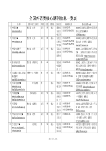 全国外语类核心期刊一览表