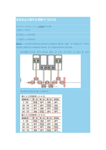 发动机点火顺序及调整气门的方法