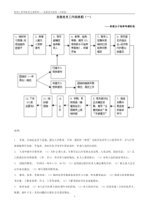 发展党员流程图2