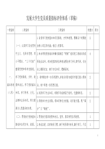 发展大学生党员质量指标体系