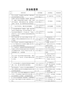 化工企业安全检查表