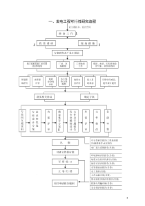 发电工程可行性研究流程