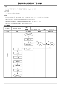 发货管理工作流程