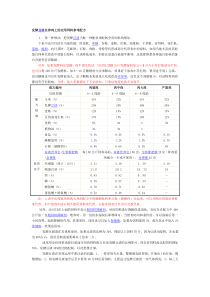 发酵豆渣在养鸡上的应用饲料参考配方