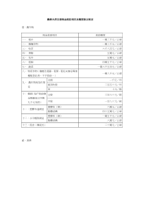 农业天然灾害现金救助项目及额度修正规定