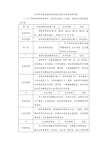 古市中学创义务教育标准化学校评估自查对照表