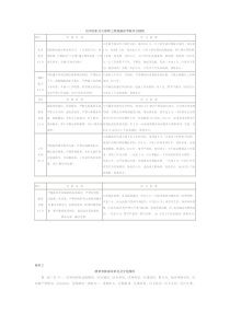 包河区机关干部职工效能建设考核评分细则