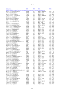 化工企业通讯联系名录_化工__经销与批发