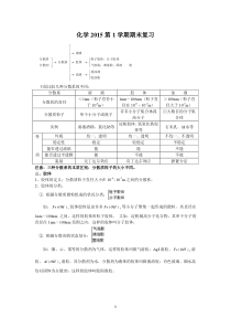 化学2015第1学期期末复习