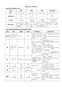 化学_选修五《有机化学》