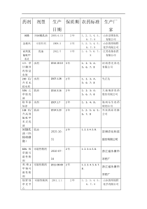 化学保护实习-除草剂的田间试验设计方案