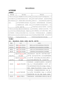 史上最强高中化学氧化还原反应归纳