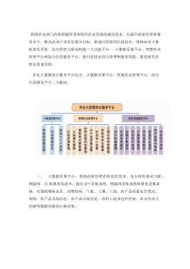 大数据智慧农业