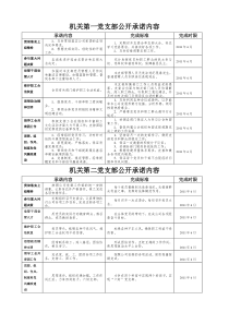 各党支部公开承诺内容