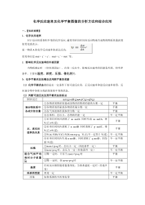 化学平衡图像答案