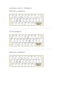 各种拼音输入法双拼方案