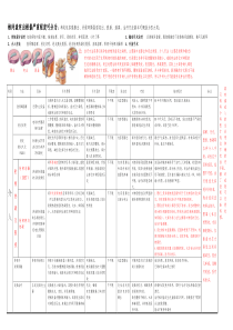 各种治疗椎间盘突出的方法比较