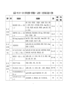 化学演示、分组实验一览表(2011-2012-1)