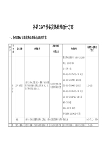 各站发热缺陷统计处理方案