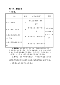 各章节知识点细化表