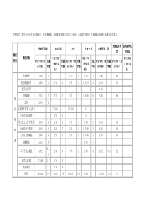 各高校生物医学工程教学计划