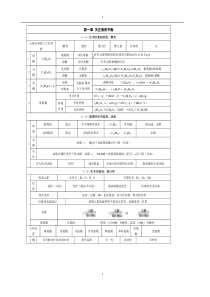 化学选修1《化学与生活》知识点总结