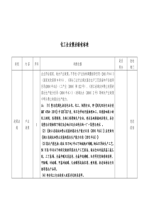 化工企业整治验收标准